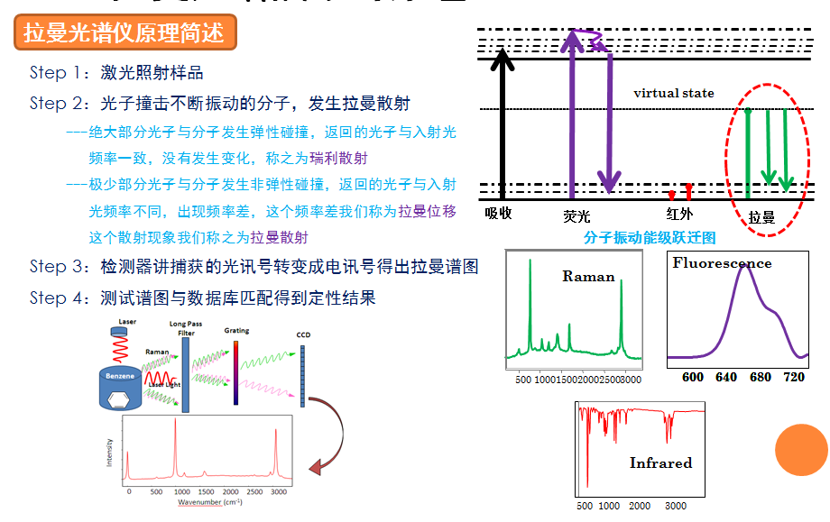 拉曼原理1.png